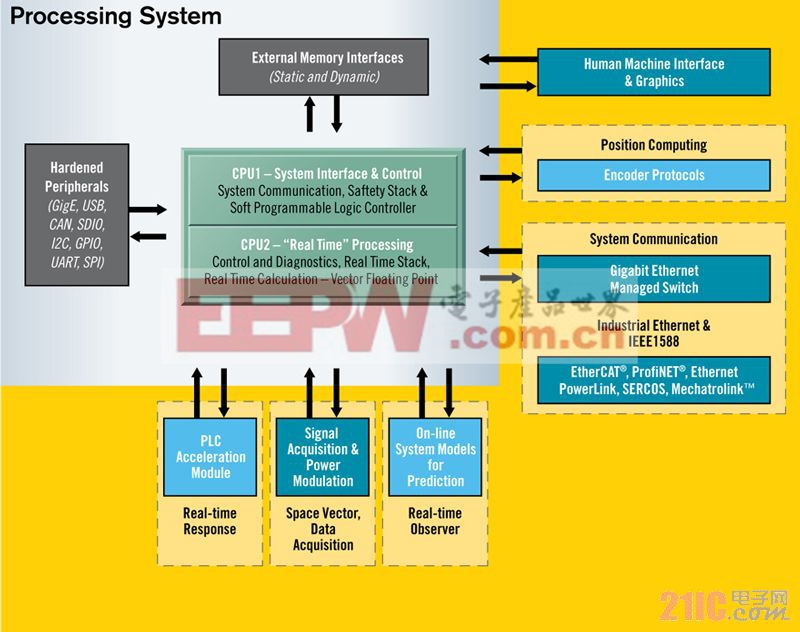 industrial-motor-control-large.jpg